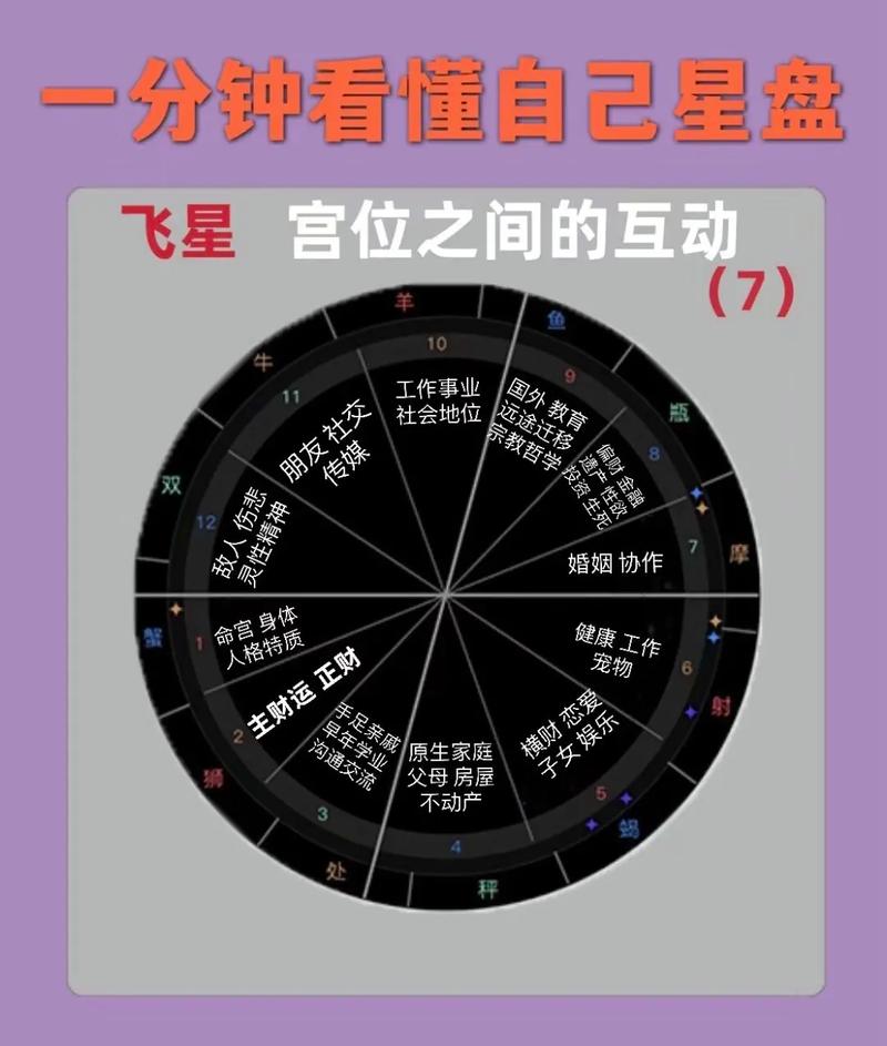 七星宫是婚运吗还是婚姻 七星入十二宫详解表