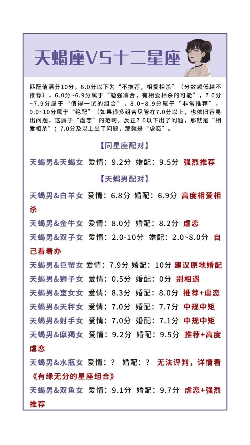 天蝎座女生处女男配对表 星座女表全套