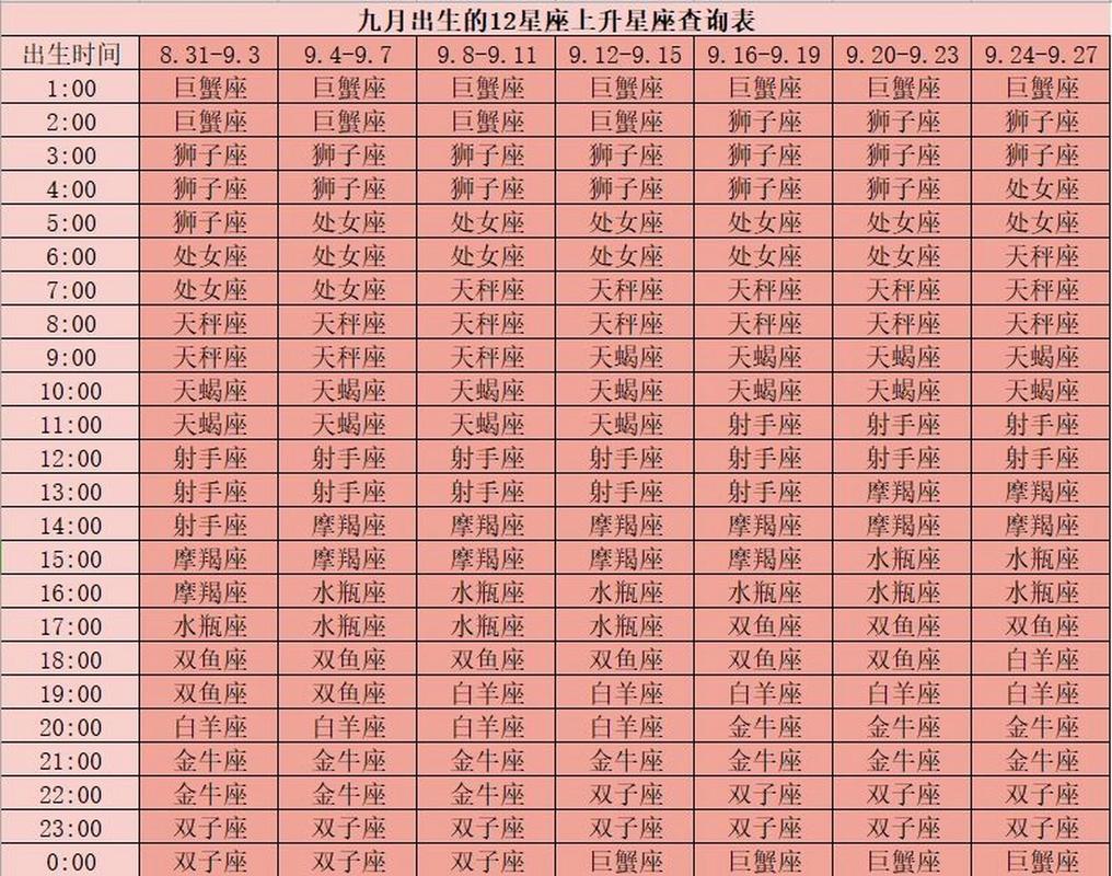 阴历八月十四上升星座 八月十号上升星座