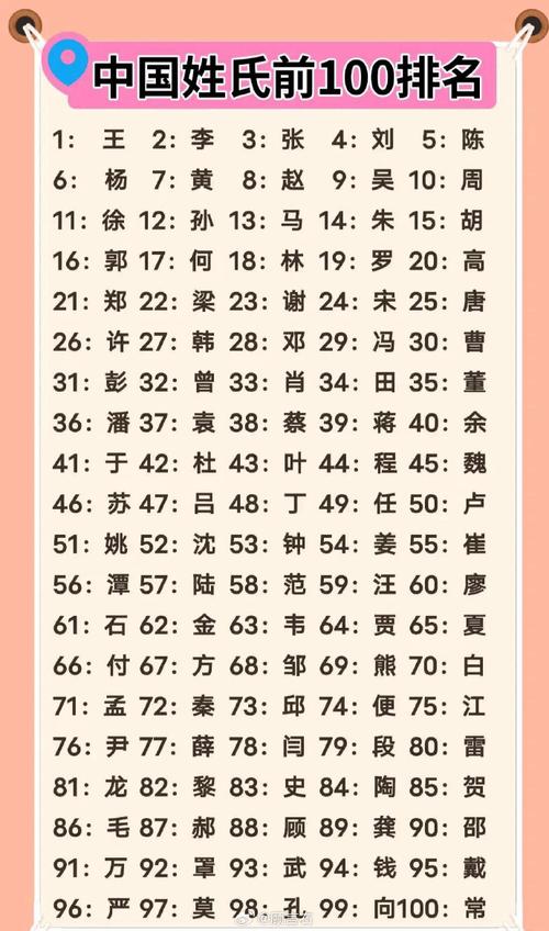 姓名配对姓氏排序怎么排 姓氏是姓名吗