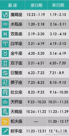 十二星座全年星座运势佛滔 十二星座每月运势详细