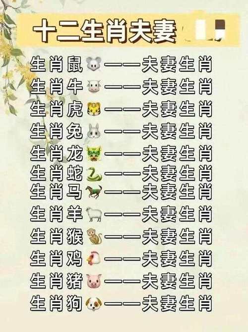 12生肖最佳姻缘配对星座 生肖与星座最佳配对