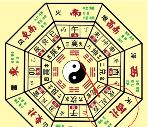 八卦姓名算命 易通八卦生辰八字算命