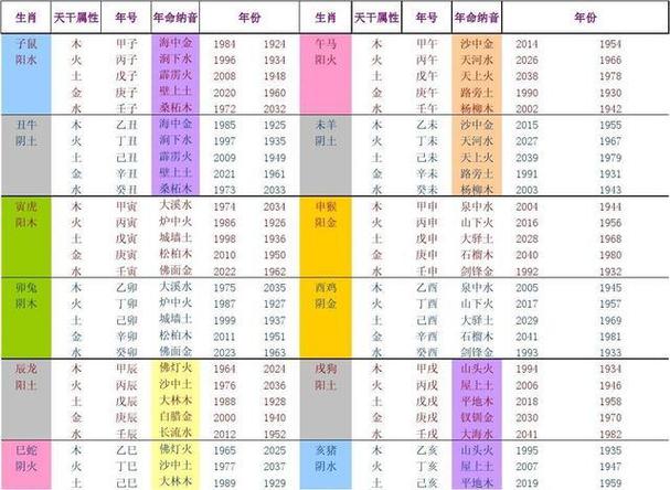 八字缺金是什么命运 取名缺金最佳字