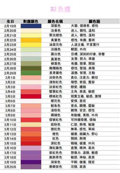 双鱼座的幸运塞是什么 双鱼座的幸运星幸运色是什么