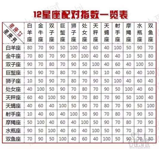 白羊座跟狮子座的配对指数表 狮子座男和白羊女