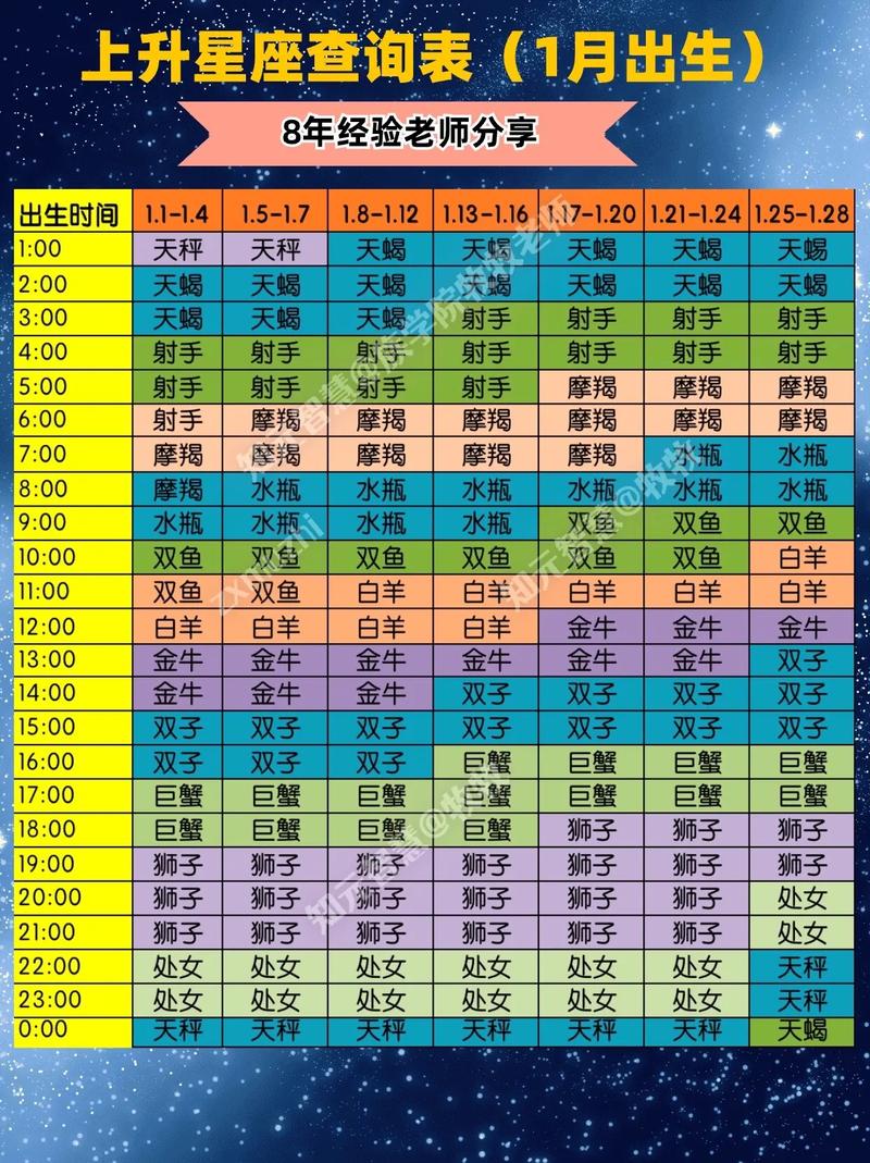 为什么星座运势看上升星座 星座运势主要看上升星座吗