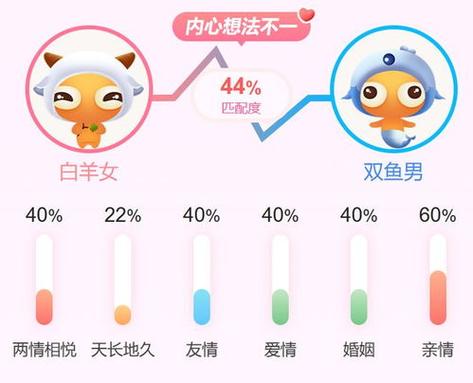 白羊座女生的爱情配对 白羊女和白羊男配对指数