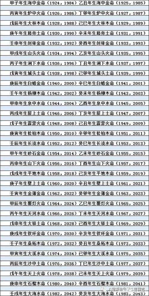 五行八字免费测名打分 免费精准测名打分