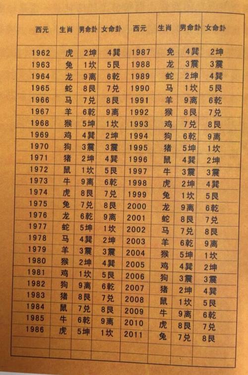 属虎的是什么星座4月份 属虎11月啥星座