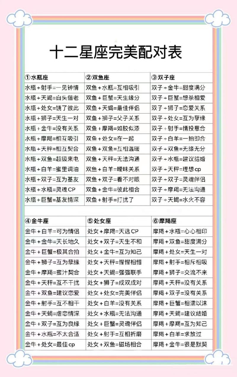 星座配比星座配对 星座全书