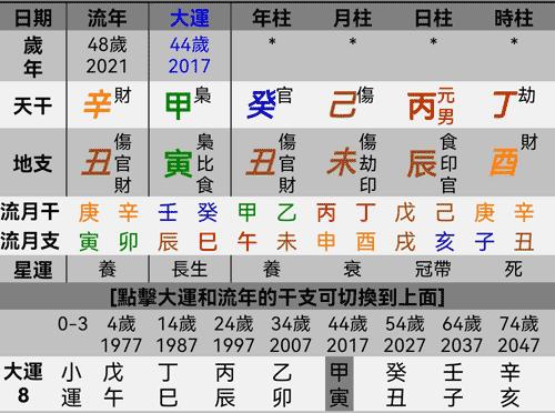 八字伤官旺走正官大运 身弱正官格走伤官大运预示什么