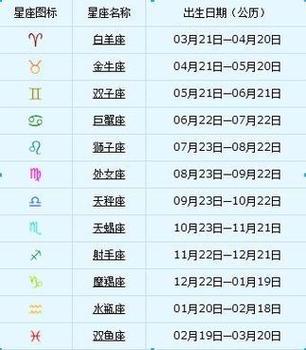 5月28日国力是什么星座 星座的日历参照表