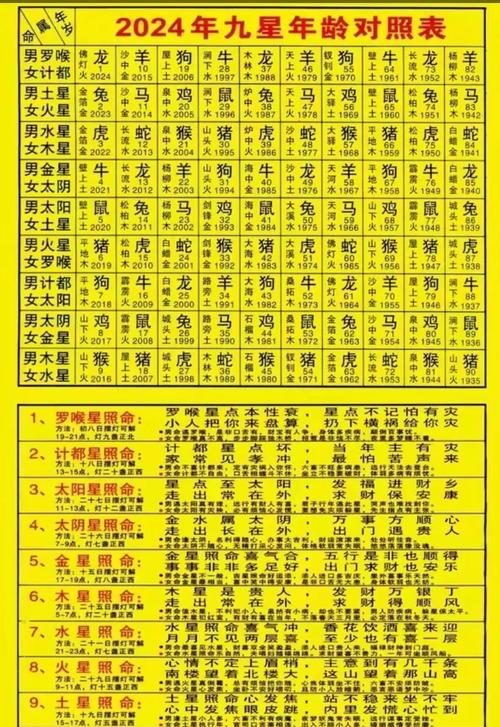2025年土星星座查询表 土星星座查询表2003