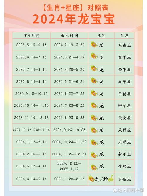 2025年属龙星座和日子 2024属龙哪月生好