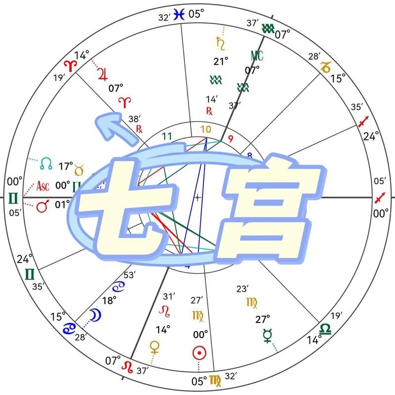 第七宫婚姻测算方法表 冥王星第七宫对方会死吗