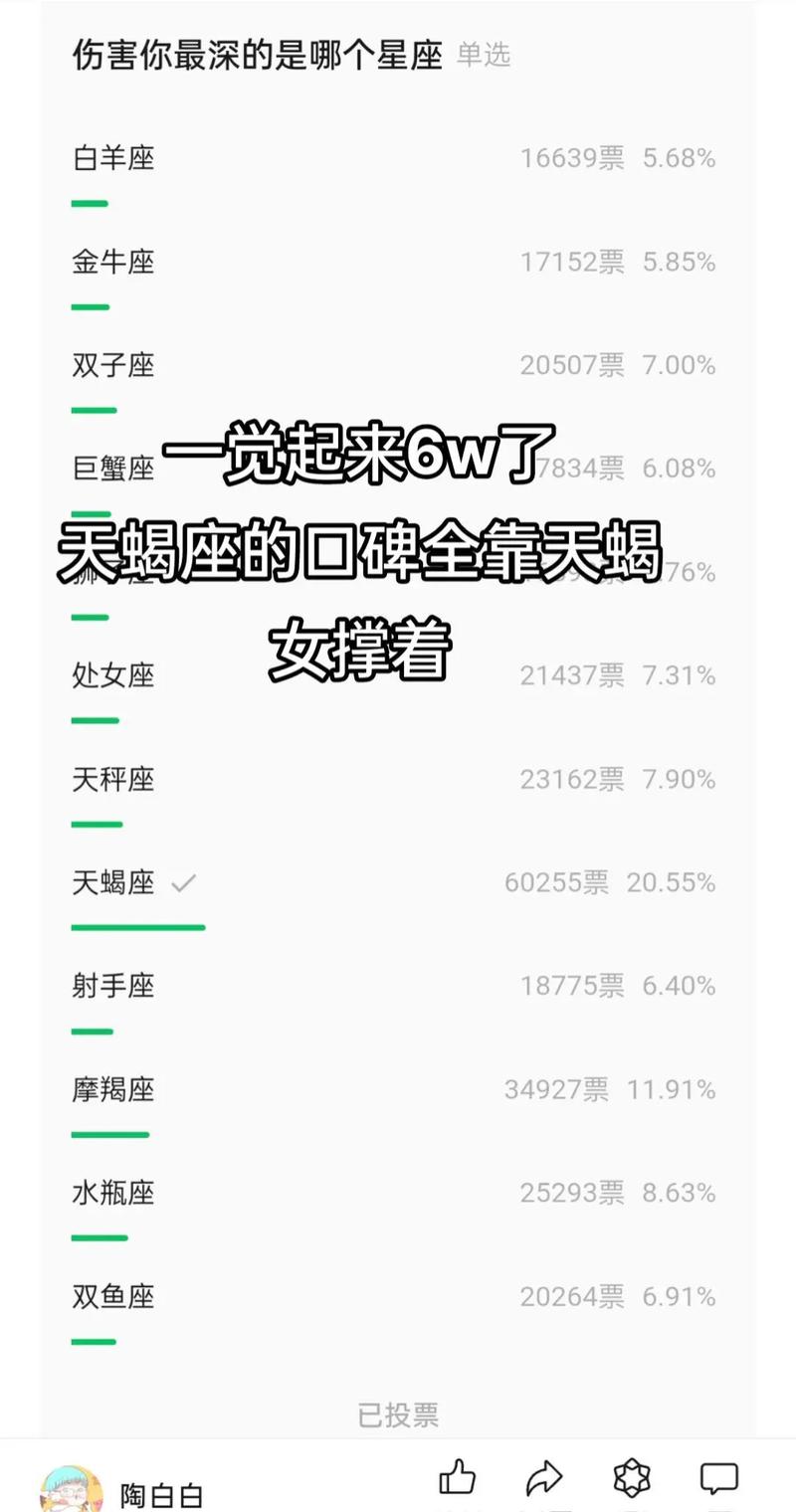 陶白白星座天蝎座爱情运势 陶白白爱情运势天蝎座