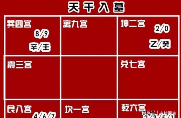 大运婚姻宫入墓 大运入墓详解
