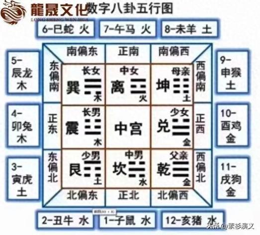 五行八卦怎么算命最准 五行八卦与彩票选号
