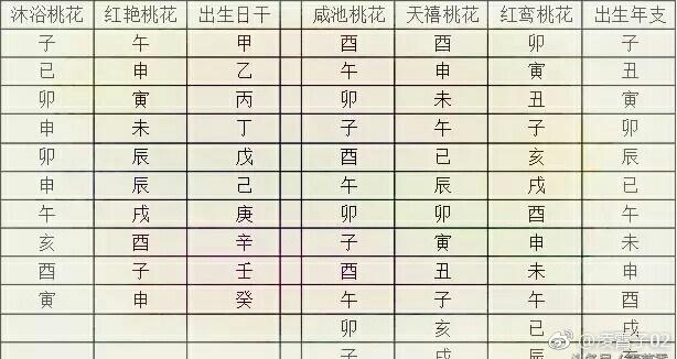 怎么判断八字有无桃花运 八字中的桃花运是注定的吗