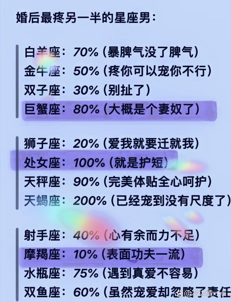 婚后最疼自己的星座女 最疼媳妇的三大星座男生