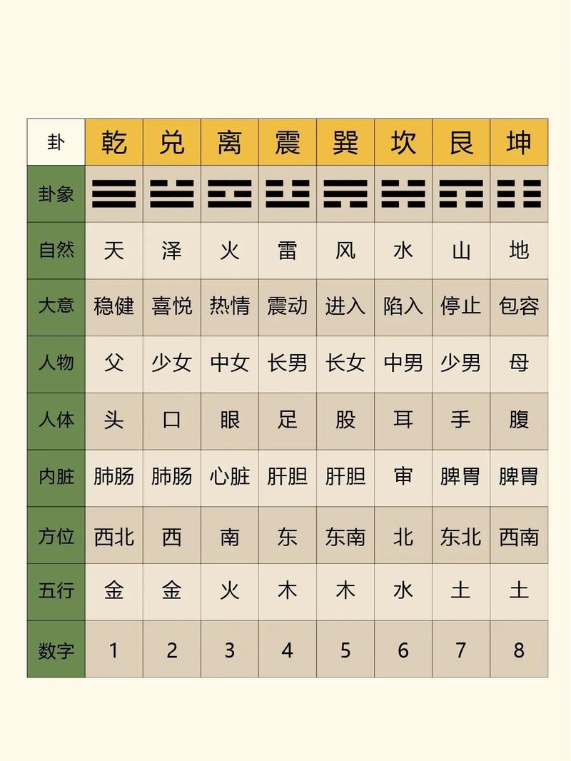 六爻八卦每日一占 六爻八卦每日一爻最准
