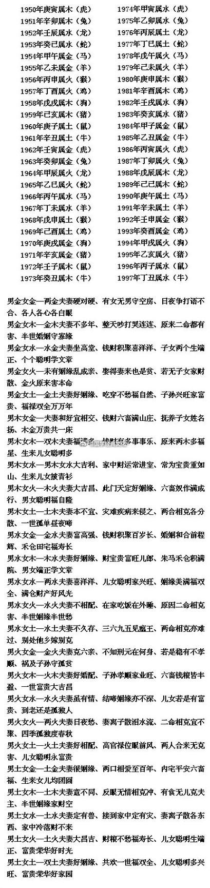 姻缘八字配对打分测试 姓名八字预测打分