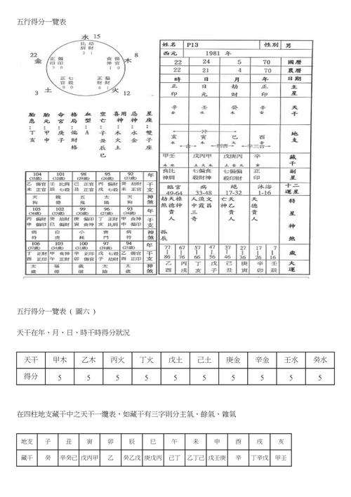 八字五行数理测名打分 生辰八字名字打分靠谱吗