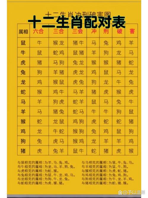姓名生肖配对表图片 属相配对查询大全