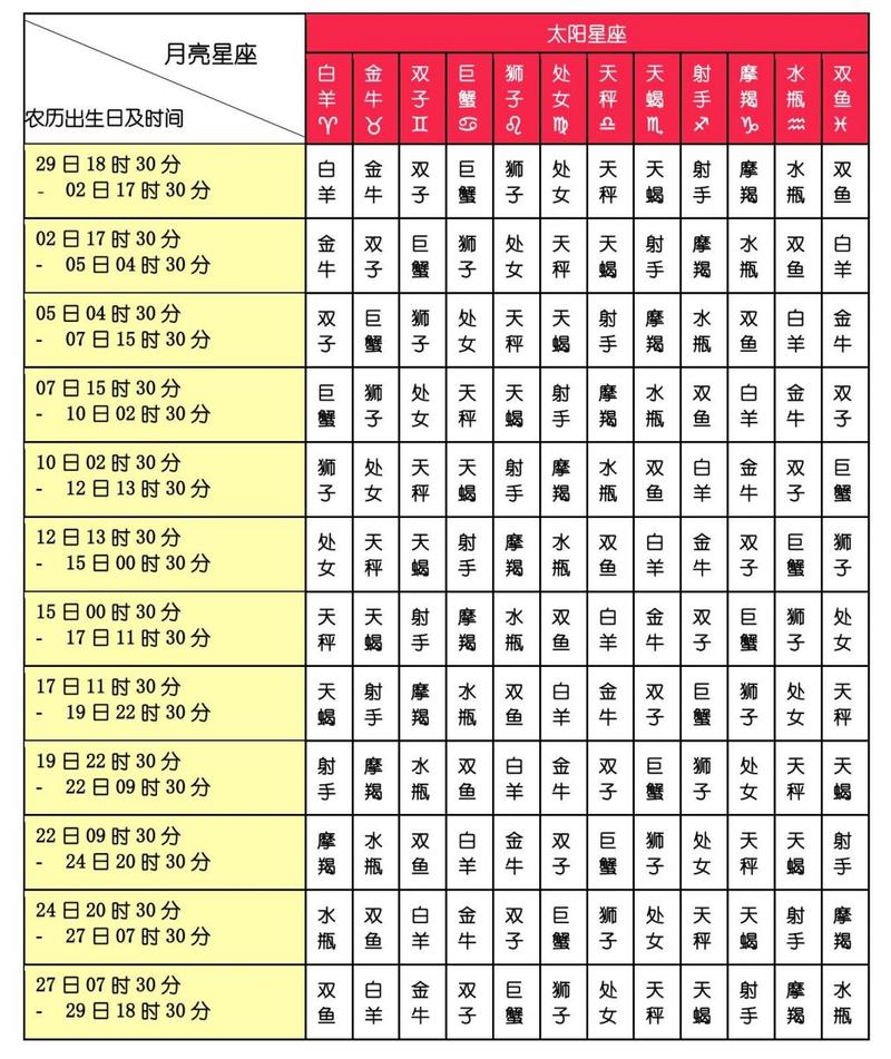 十二星座运算规律 十二星座拟人化少女