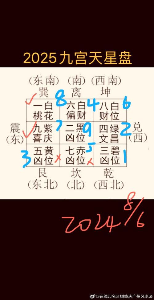2025年运势测算八字 测算自己2025年的运势