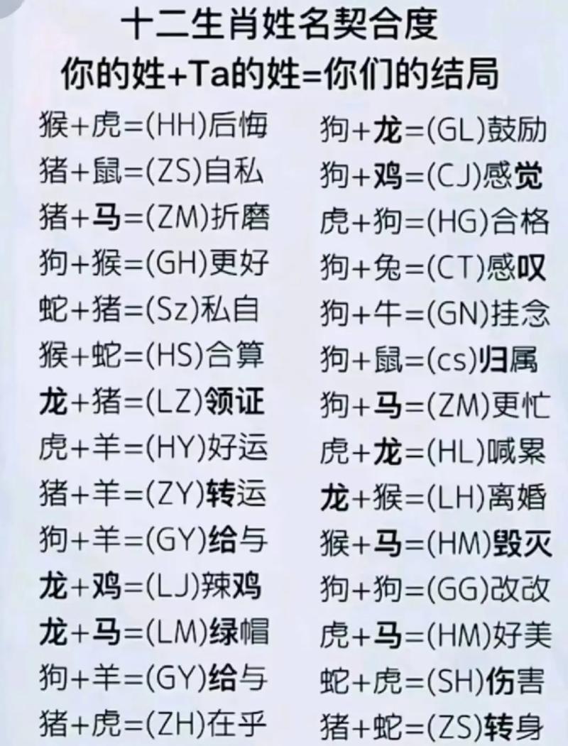 姓名配对男女名字测试 姓名测试打分神器