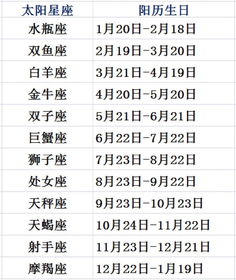 阳历2月27日的太阳星座是什么 十二星座太阳币