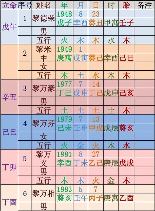 算生辰八字交运 交运时是忌讳两个小时还是一天