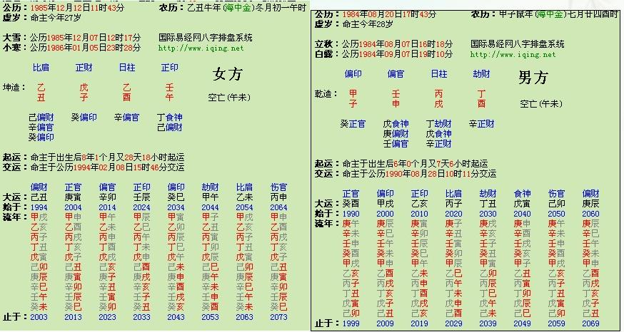 八字看女朋友的命运准不准 八字带双兔的女人命运