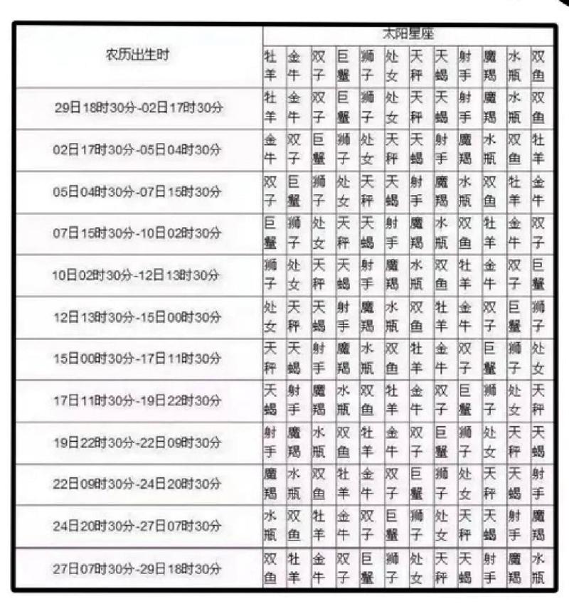 农历4月初三是什么星座 注定是学霸的星座