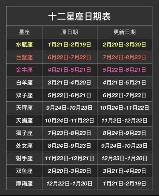 二月六是什么星座2024 星座的日历参照表