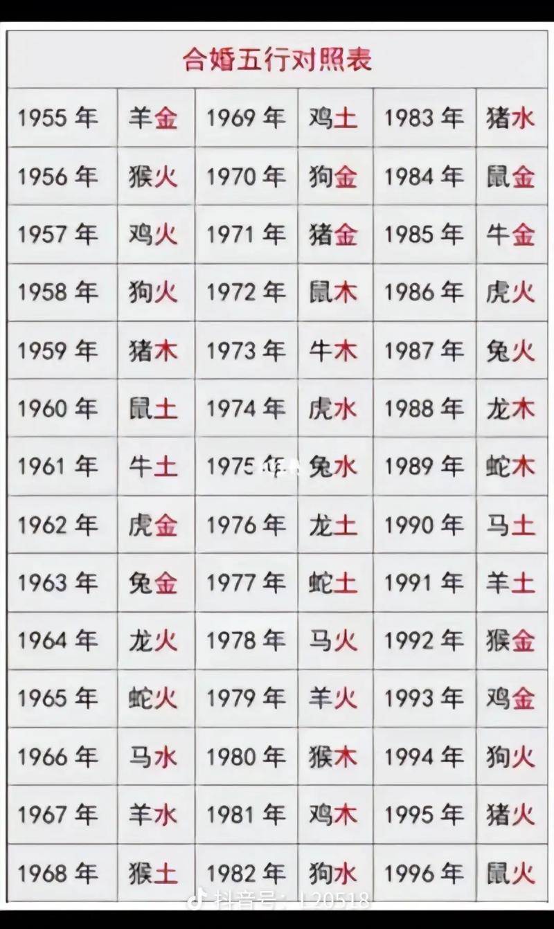 起名生辰八字五行测试打分 五行在线起名打分
