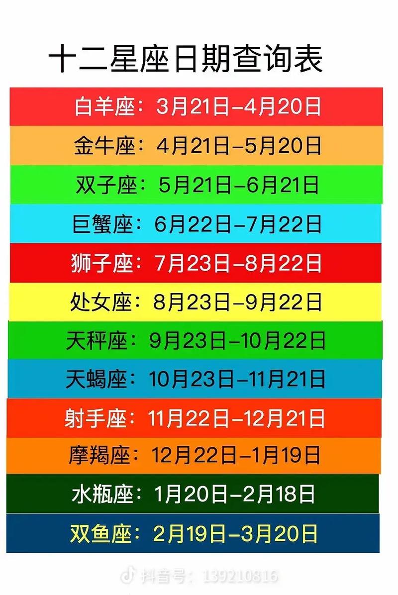 1年12个月星座是什么 12月份到一月份什么星座