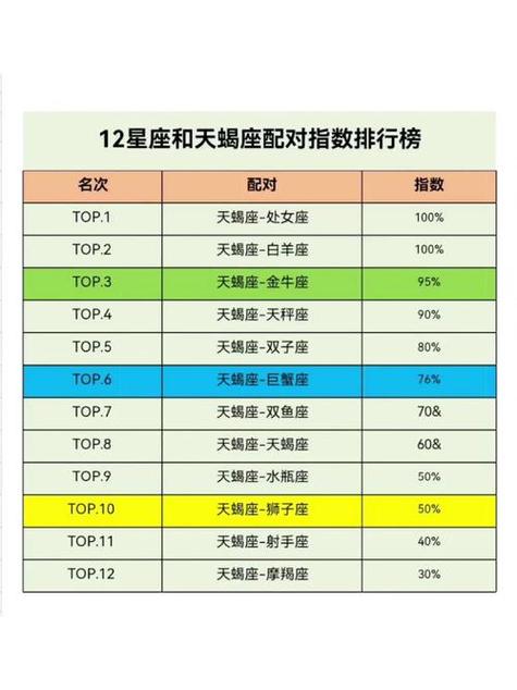 天蝎座女人的婚姻配对 双鱼座和天蝎座最佳配对