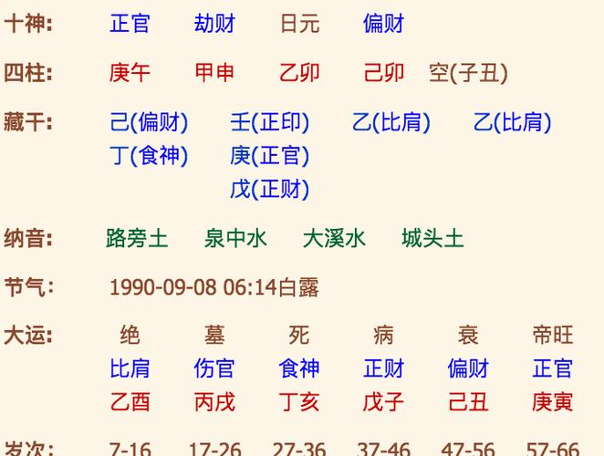 八字算婚姻晚 八字批事业财运婚姻