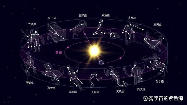 黄道十二星座运行视频 高一地理黄道星座讲解