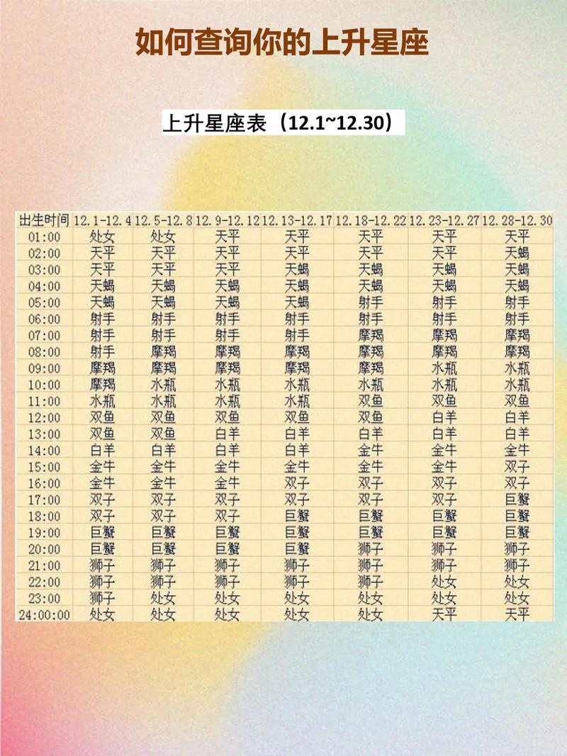 2.16的上升星座 8.2上升星座