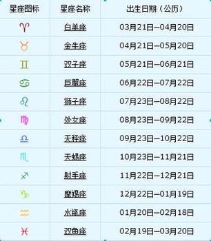 年是什么星座 是什么星座要怎么查