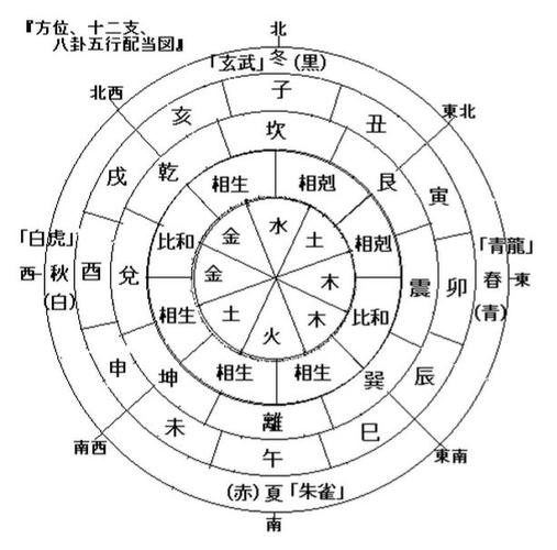 八字测婚姻方位准吗 八字看对象方位