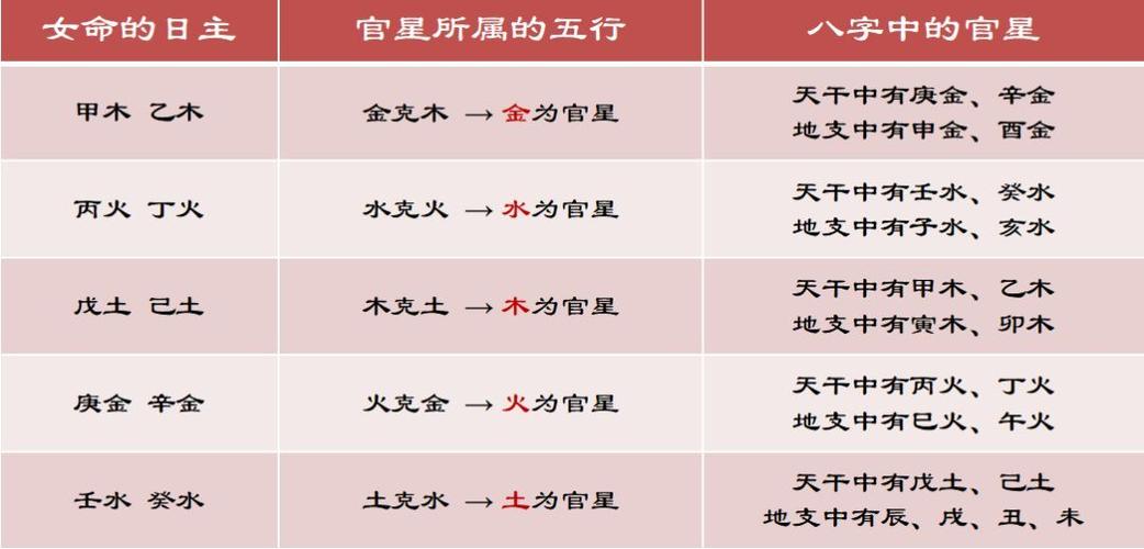 婚姻宫是己亥官星是甲木 2025甲木走己亥大运