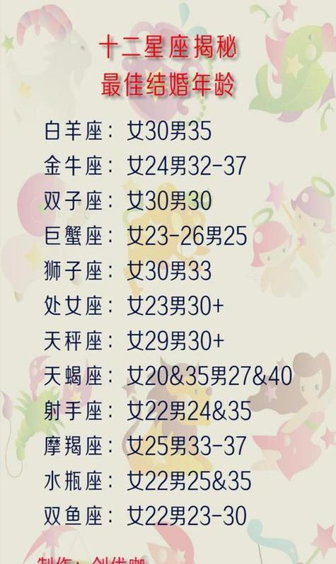 一定要结婚的星座女排行榜 结婚打老婆的星座
