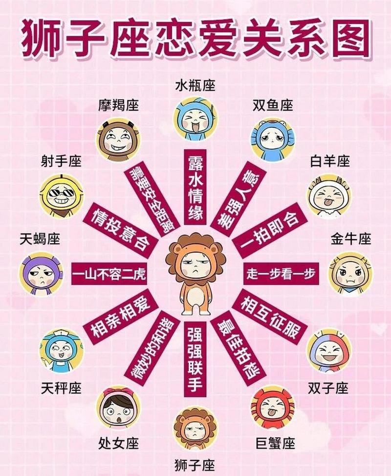 狮子座男生的星座配对表 2025全新星座表