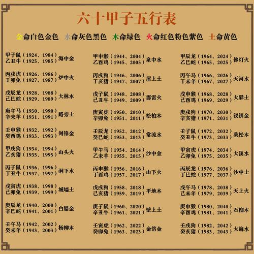 五行八字起名取名打分 生辰八字起名取名大全