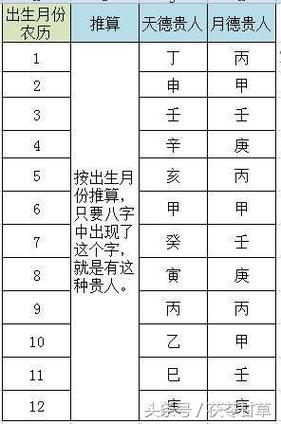 四柱八字借七岁运 七运是什么